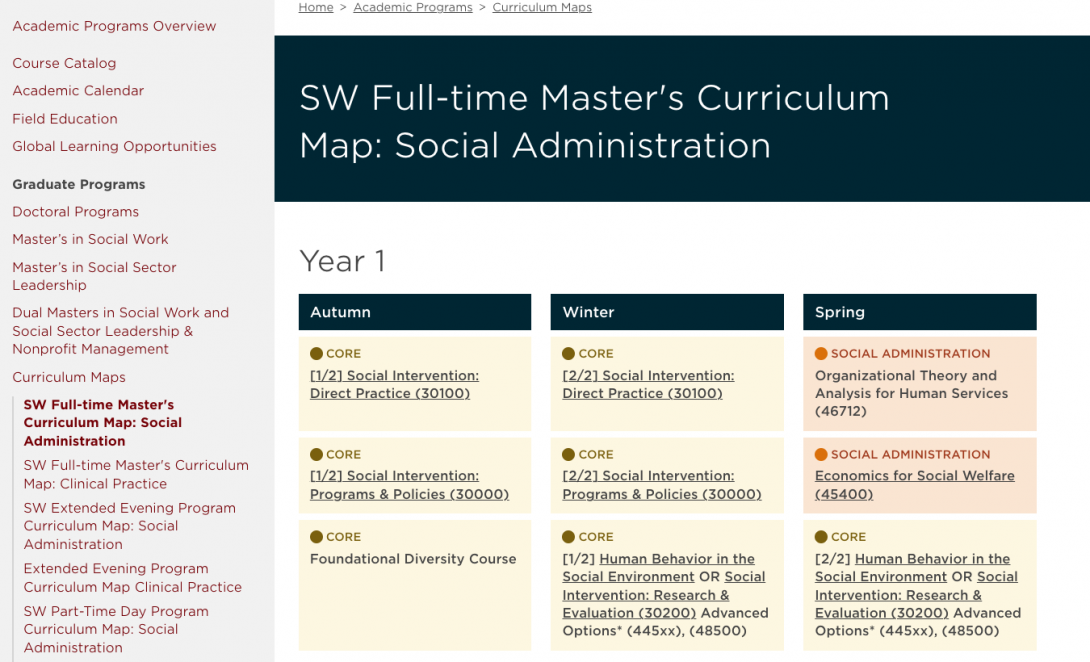 Curriculum map